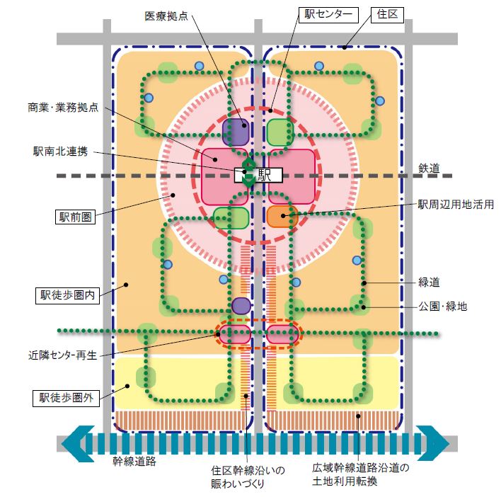 多摩ニュータウン再生、諏訪・永山地区まちづくり計画